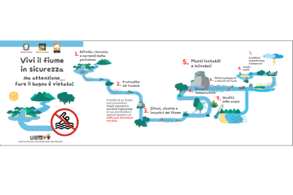 Vivi il fiume in sicurezza Vivi il fiume in sicurezza