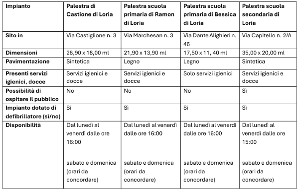 Avviso pubblico per la concessione in uso delle palestre comunali per la stagione sportiva 2026